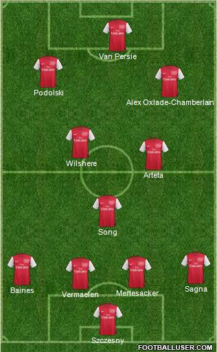 Arsenal Formation 2012