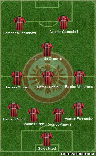 Eintracht Frankfurt football formation