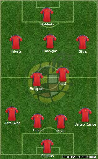 Spain Formation 2012