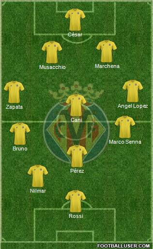 Villarreal C.F., S.A.D. Formation 2012