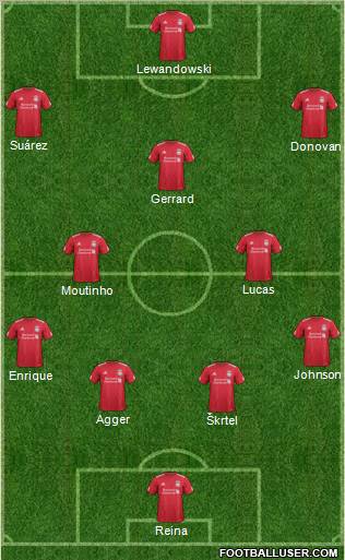 Liverpool Formation 2012