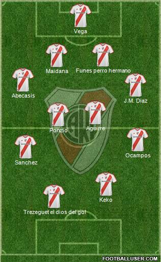 River Plate Formation 2012
