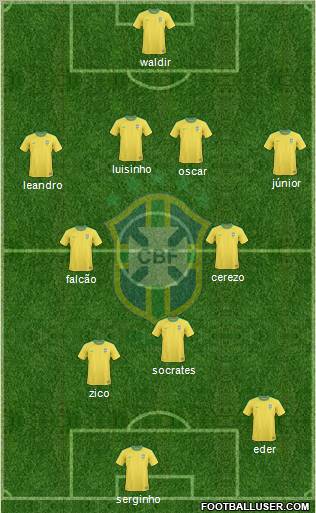 Brazil Formation 2012