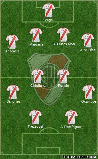River Plate Formation 2012