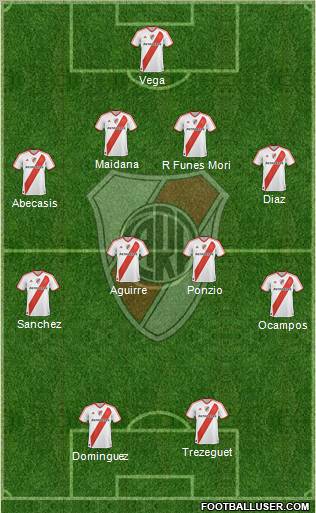 River Plate Formation 2012