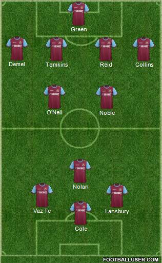 West Ham United Formation 2012
