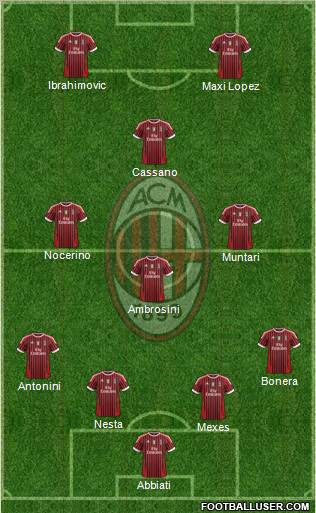 A.C. Milan Formation 2012