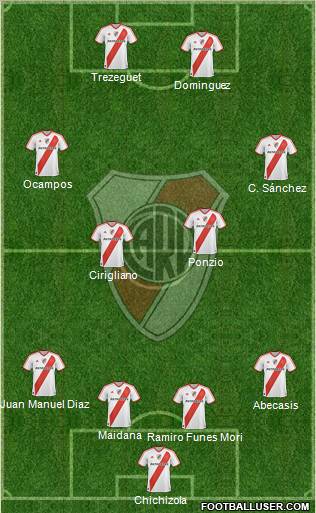 River Plate Formation 2012