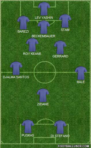 Dream Team Formation 2012