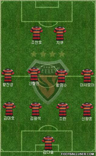 Pohang Steelers Formation 2012