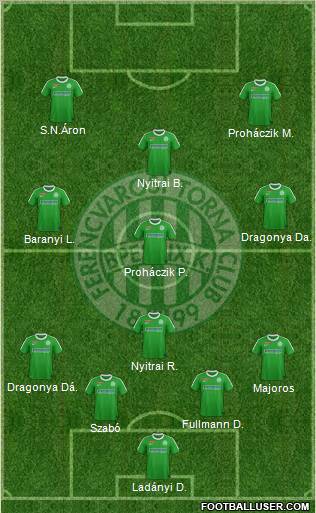 Ferencvárosi Torna Club Formation 2012