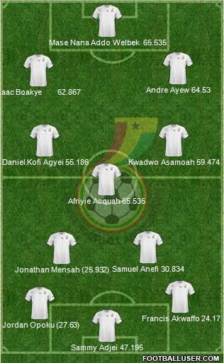 Ghana Formation 2012