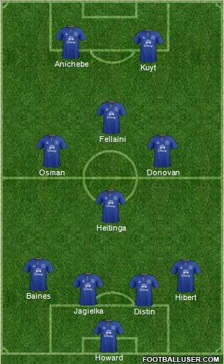 Everton Formation 2012