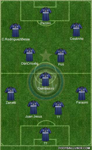 F.C. Internazionale Formation 2012