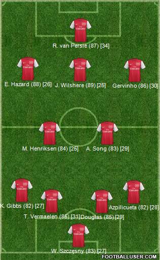 Arsenal Formation 2012