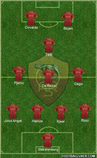 AS Roma Formation 2012