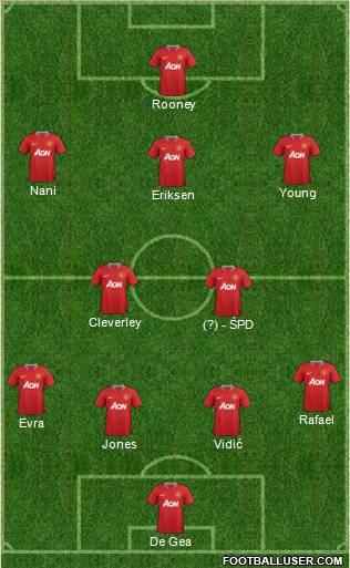 Manchester United Formation 2012