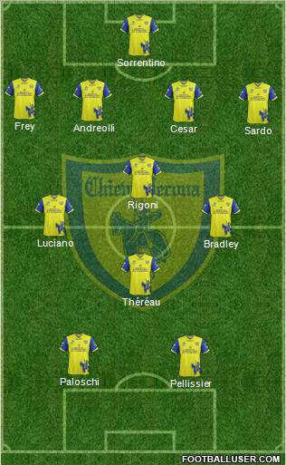 Chievo Verona Formation 2012