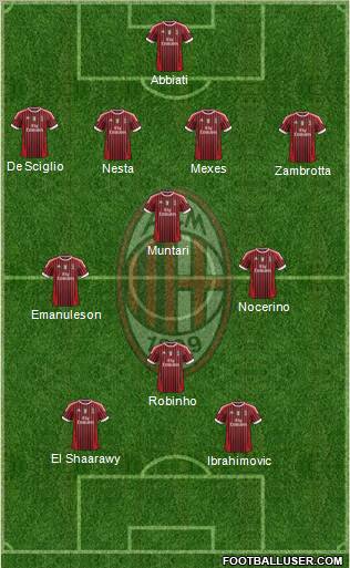 A.C. Milan Formation 2012