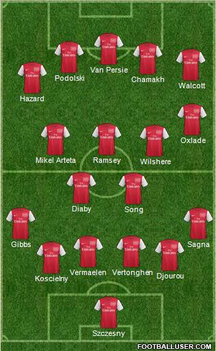 Arsenal Formation 2012
