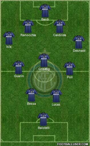 F.C. Internazionale Formation 2012