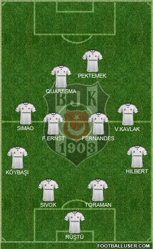 Besiktas JK Formation 2012