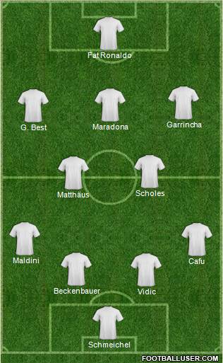 Dream Team Formation 2012