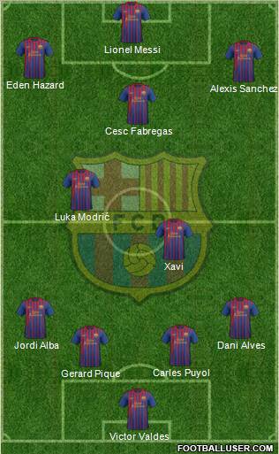 F.C. Barcelona Formation 2012