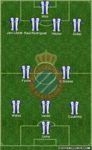 R.C.D. Espanyol de Barcelona S.A.D. Formation 2012
