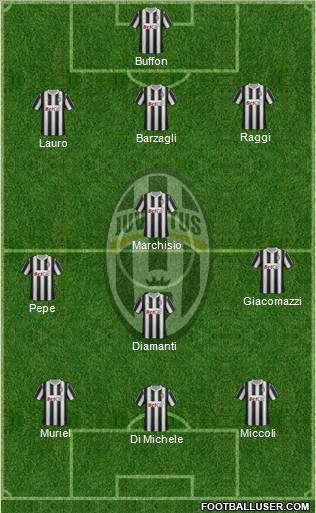 Juventus Formation 2012
