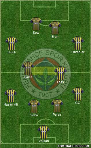 Fenerbahçe SK Formation 2012
