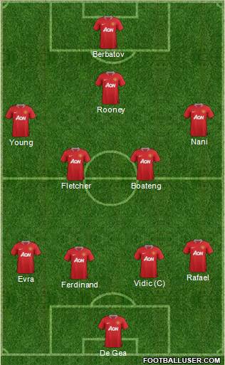 Manchester United Formation 2012