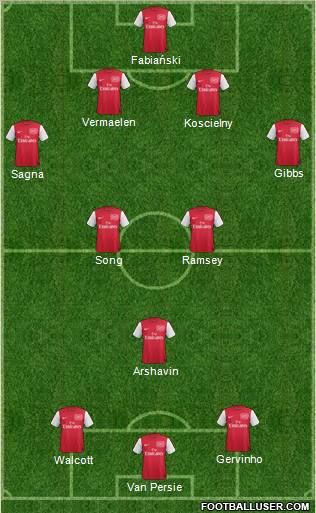 Arsenal Formation 2012