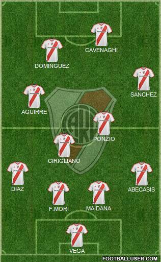 River Plate Formation 2012