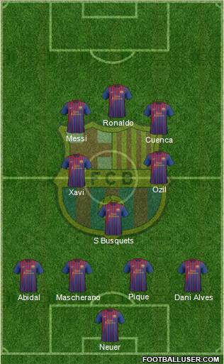 F.C. Barcelona Formation 2012