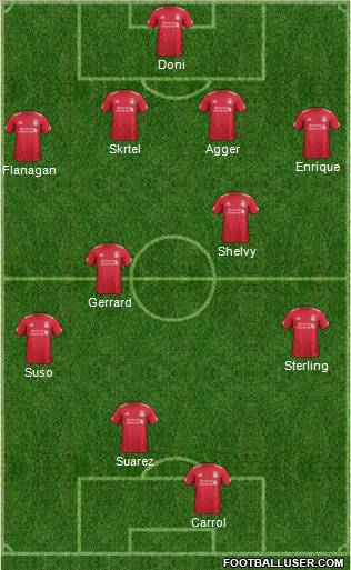 Liverpool Formation 2012