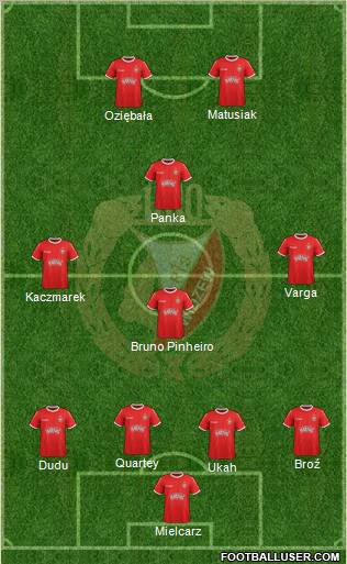 Widzew Lodz Formation 2012