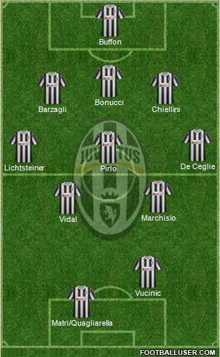 Juventus Formation 2012