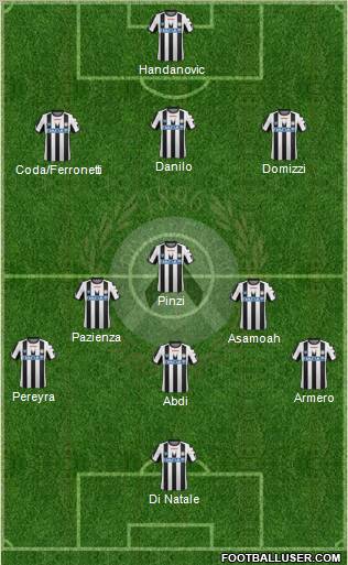Udinese Formation 2012