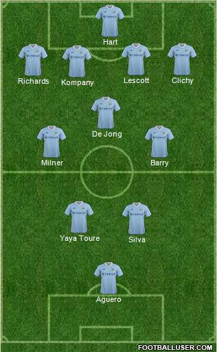 Manchester City Formation 2012