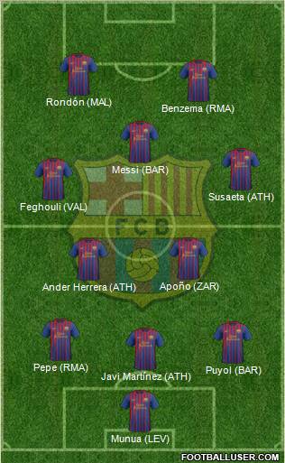 F.C. Barcelona Formation 2012