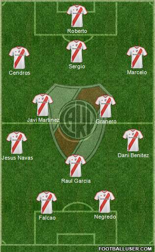 River Plate Formation 2012