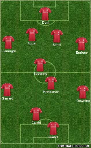 Liverpool Formation 2012