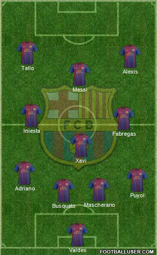 F.C. Barcelona Formation 2012