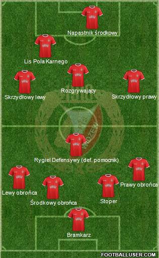 Widzew Lodz Formation 2012