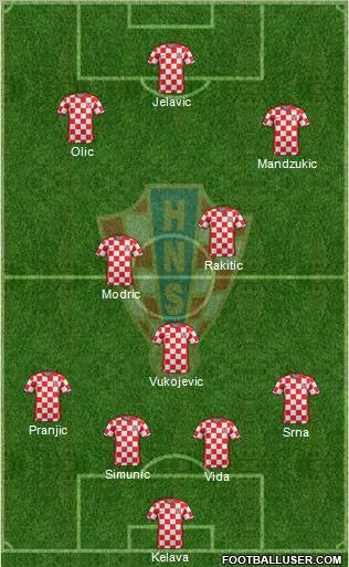 Croatia Formation 2012