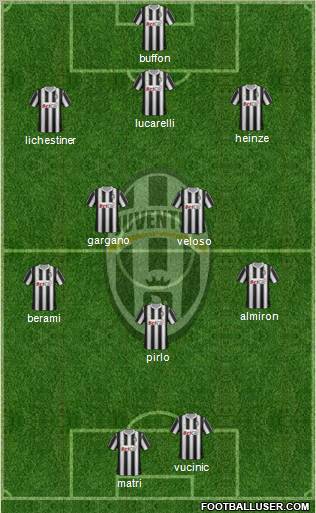 Juventus Formation 2012