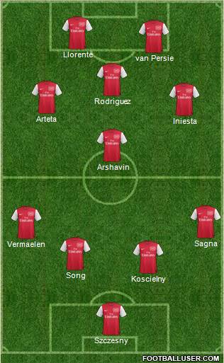 Arsenal Formation 2012