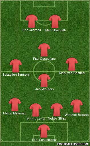 Dream Team Formation 2012