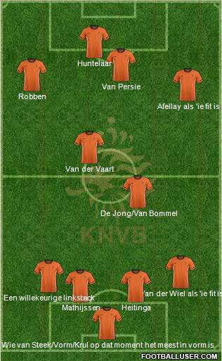 Holland Formation 2012